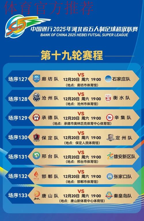 2019-2020五超联赛第十九轮综述