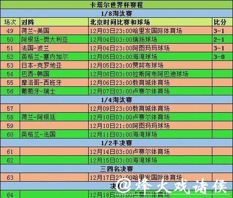 世界杯外围竞猜中的赛前数据分析 世界杯外围竞猜中的赛前数据分析