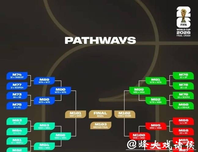 2026世界杯外围赛晋级名额分配说明 2026世界杯外围赛晋级名额分配说明