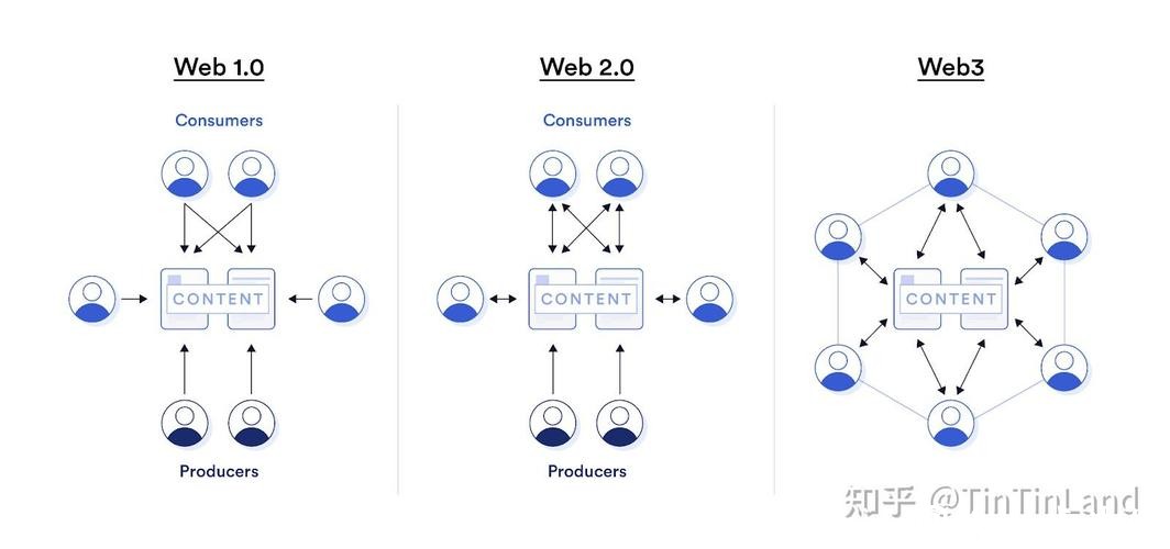 世界杯下注平台与区块链：探索加密下注未来