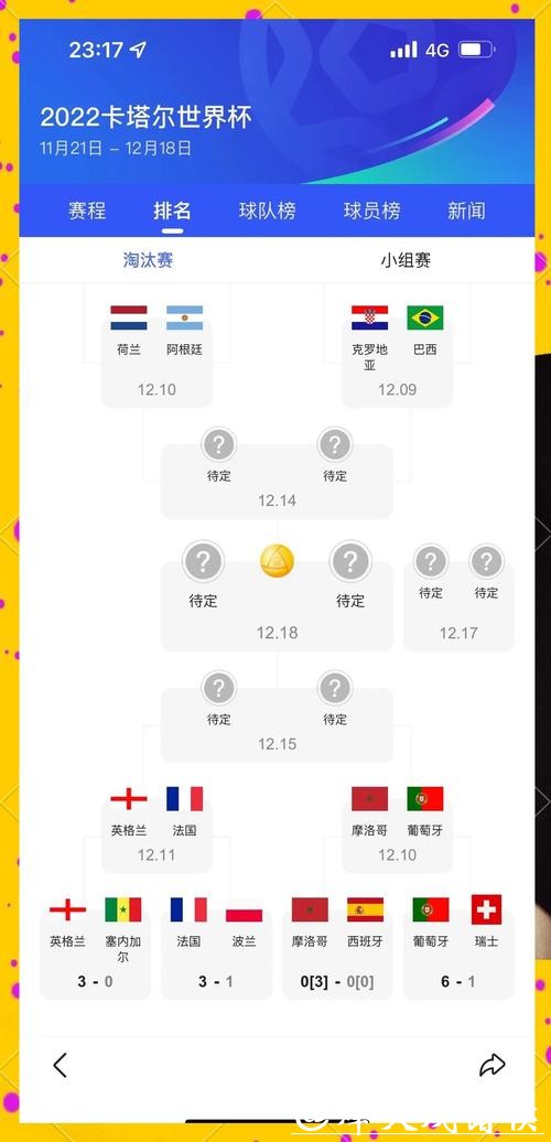 2026世界杯竞猜攻略：如何预测冠军球队？