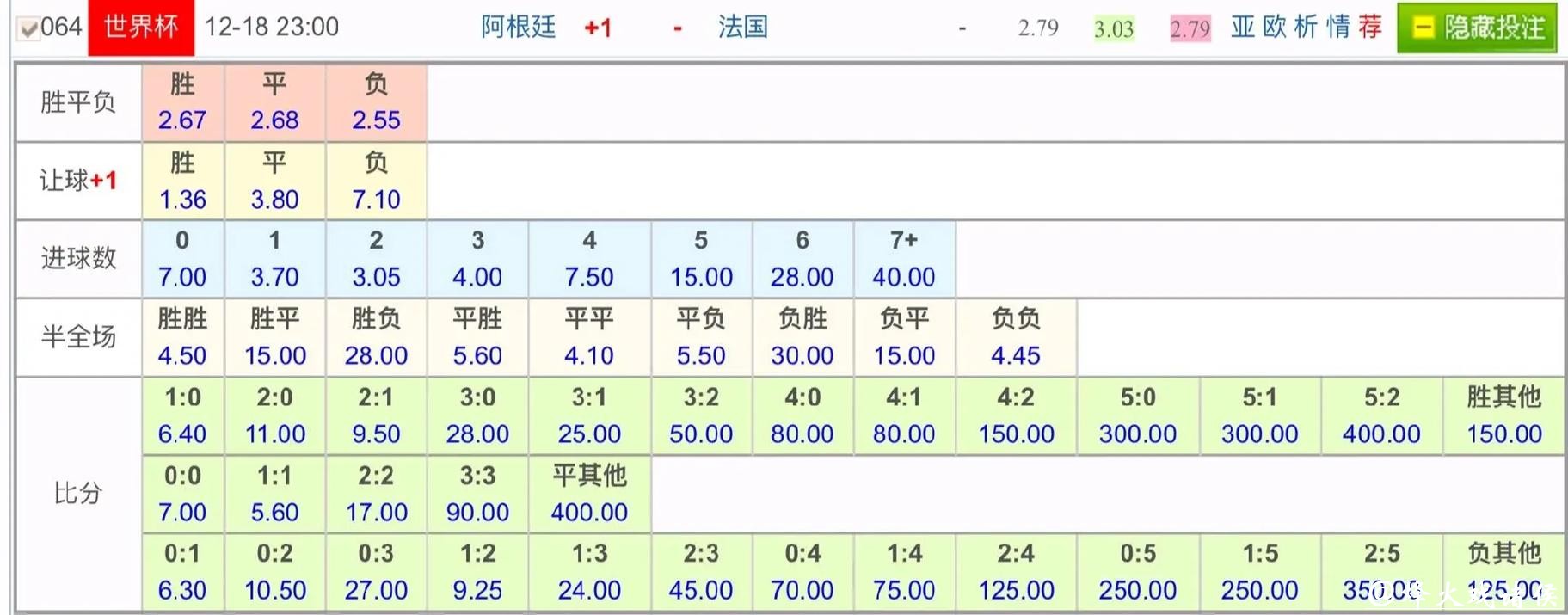 世界杯下注平台与传统下注之比较
