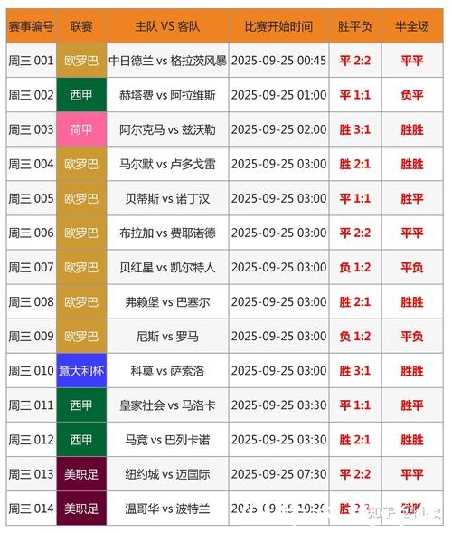 世界杯比分预测市场流行趋势分析
