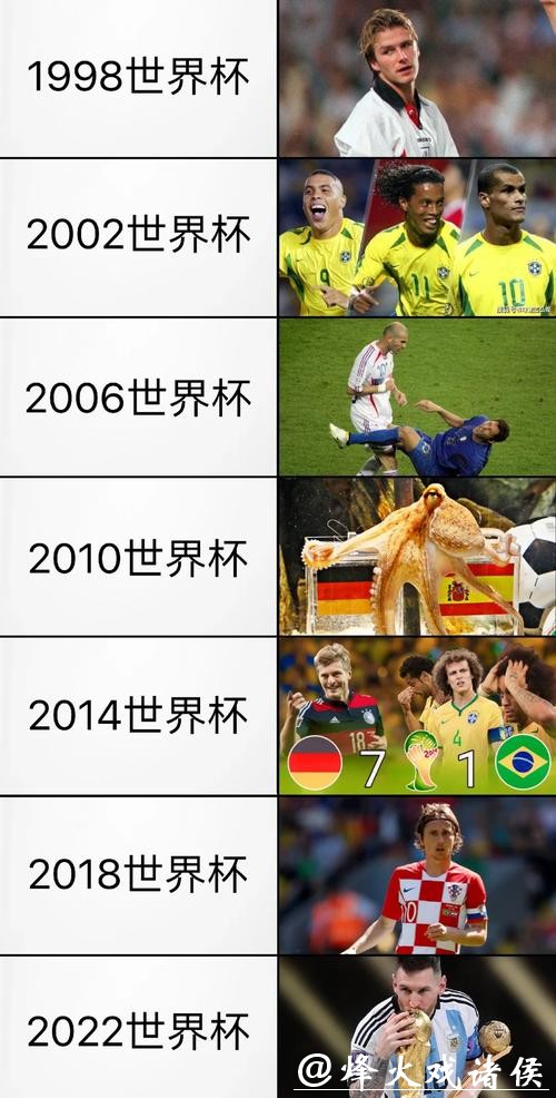 历届世界杯下注回顾及经验分享