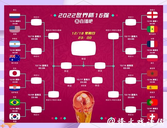 2026世界杯外围赛突围难点与挑战