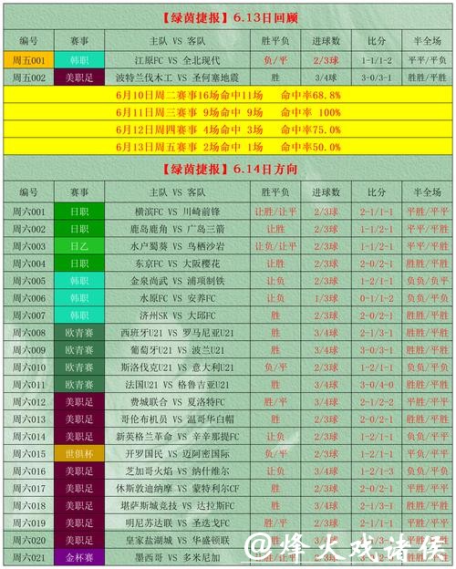 世界杯外围投注如何精准选择热门赛事 世界杯外围投注如何精准选择热门赛事