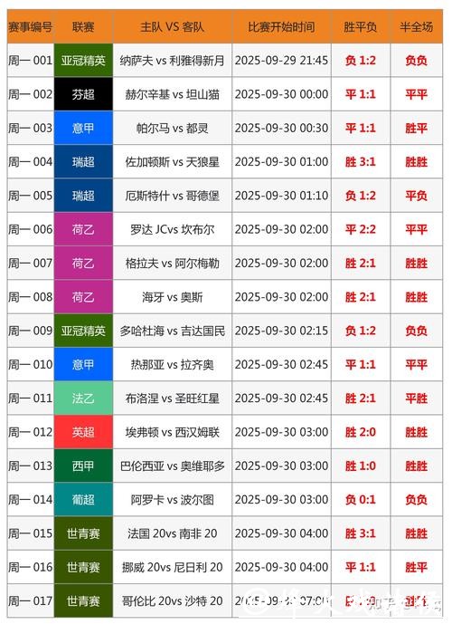 世界杯外围投注如何精准选择热门赛事 世界杯外围投注如何精准选择热门赛事
