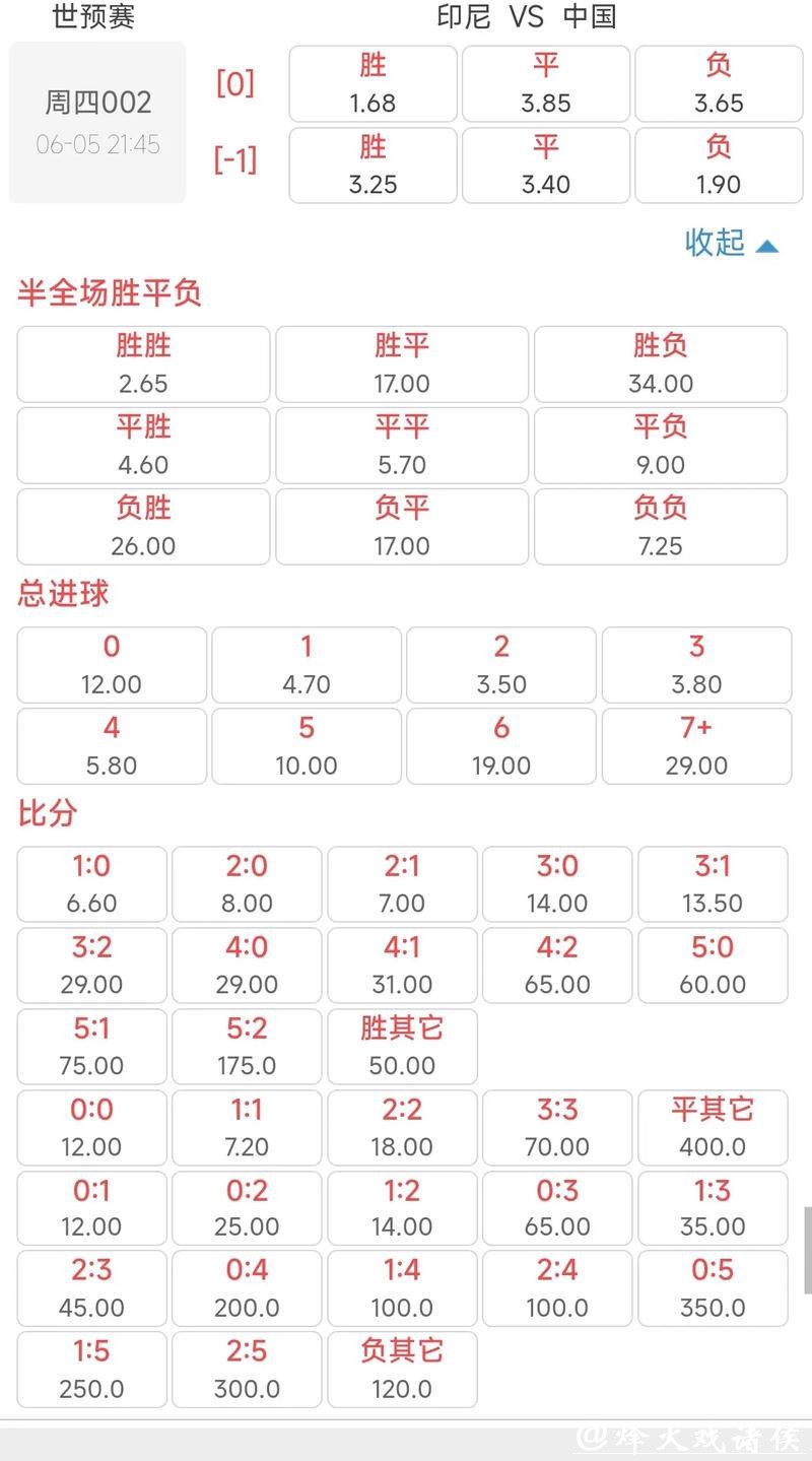 足球世界杯比分预测：大赛赔率解析