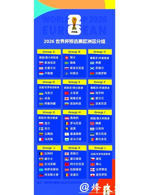 欧洲强队如何备战2026世界杯外围赛